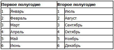 как узнать дату выпуска аккумулятора